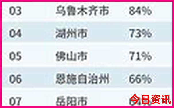 现在去哪里旅游比较合适